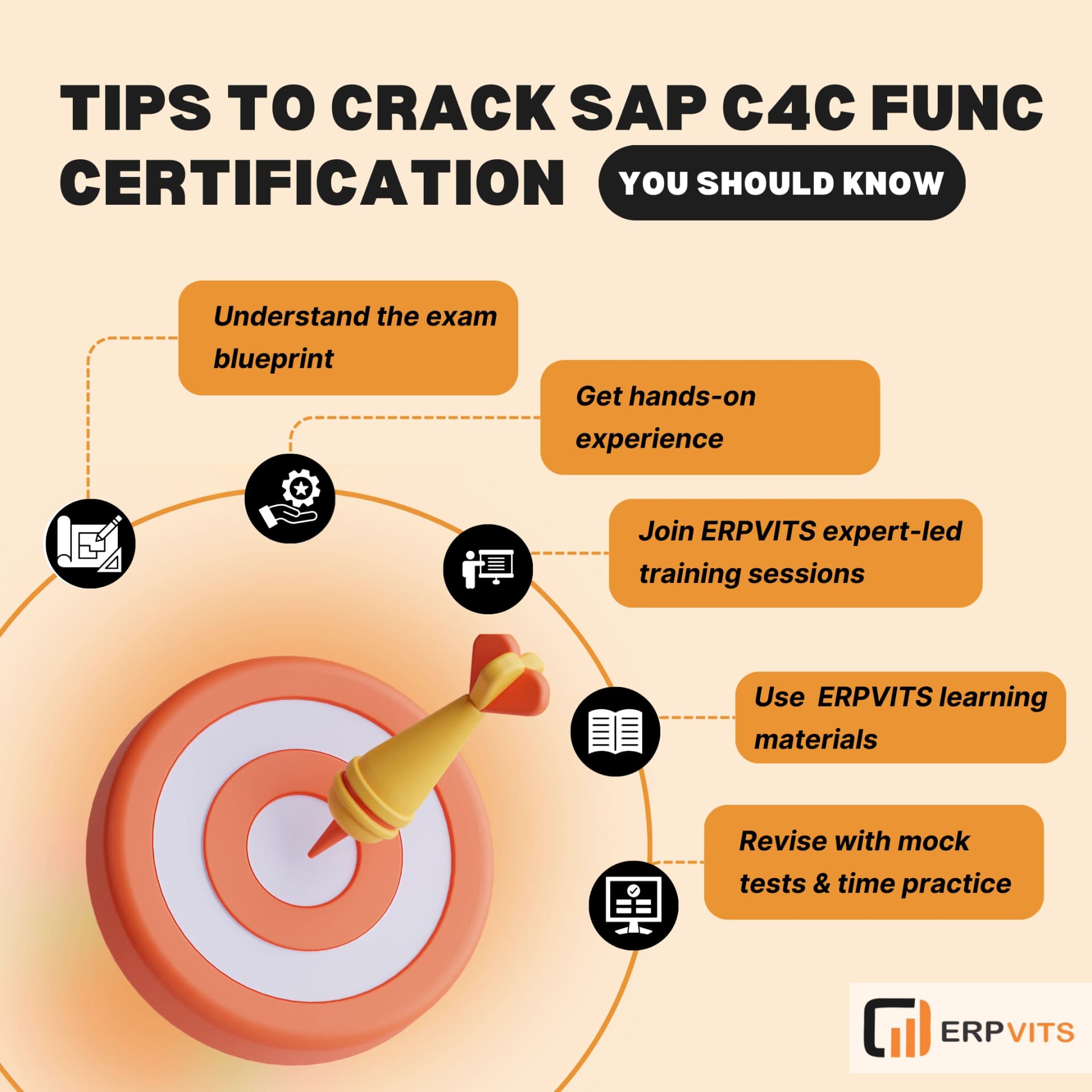 SAP Certification Professional