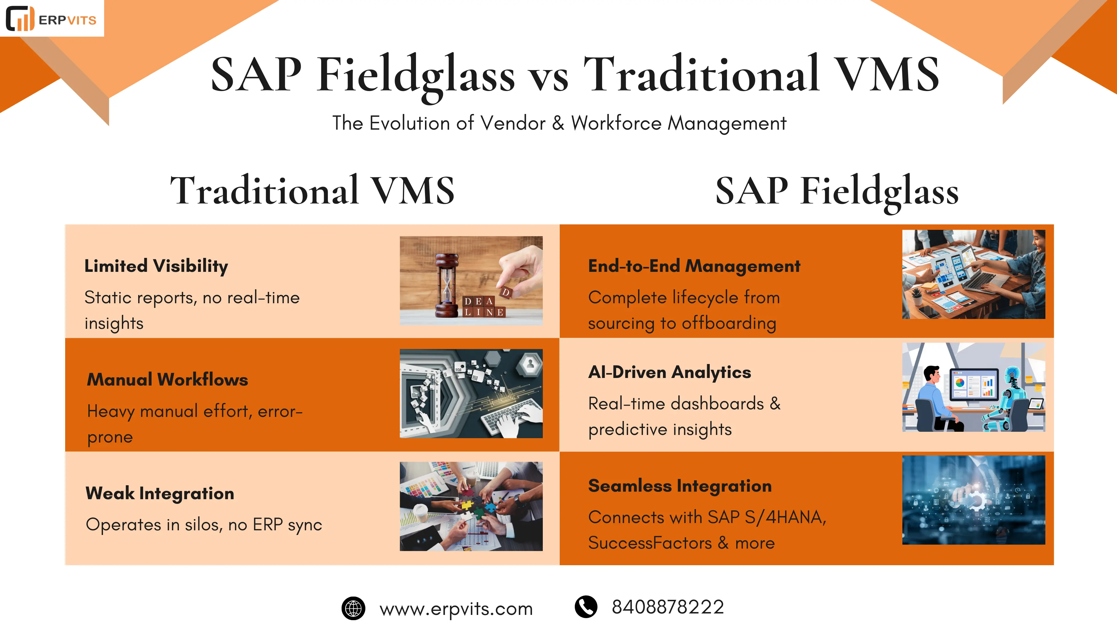 SAP Fieldglass vs Traditional Vendor Management Systems (VMS): What Makes It Better?