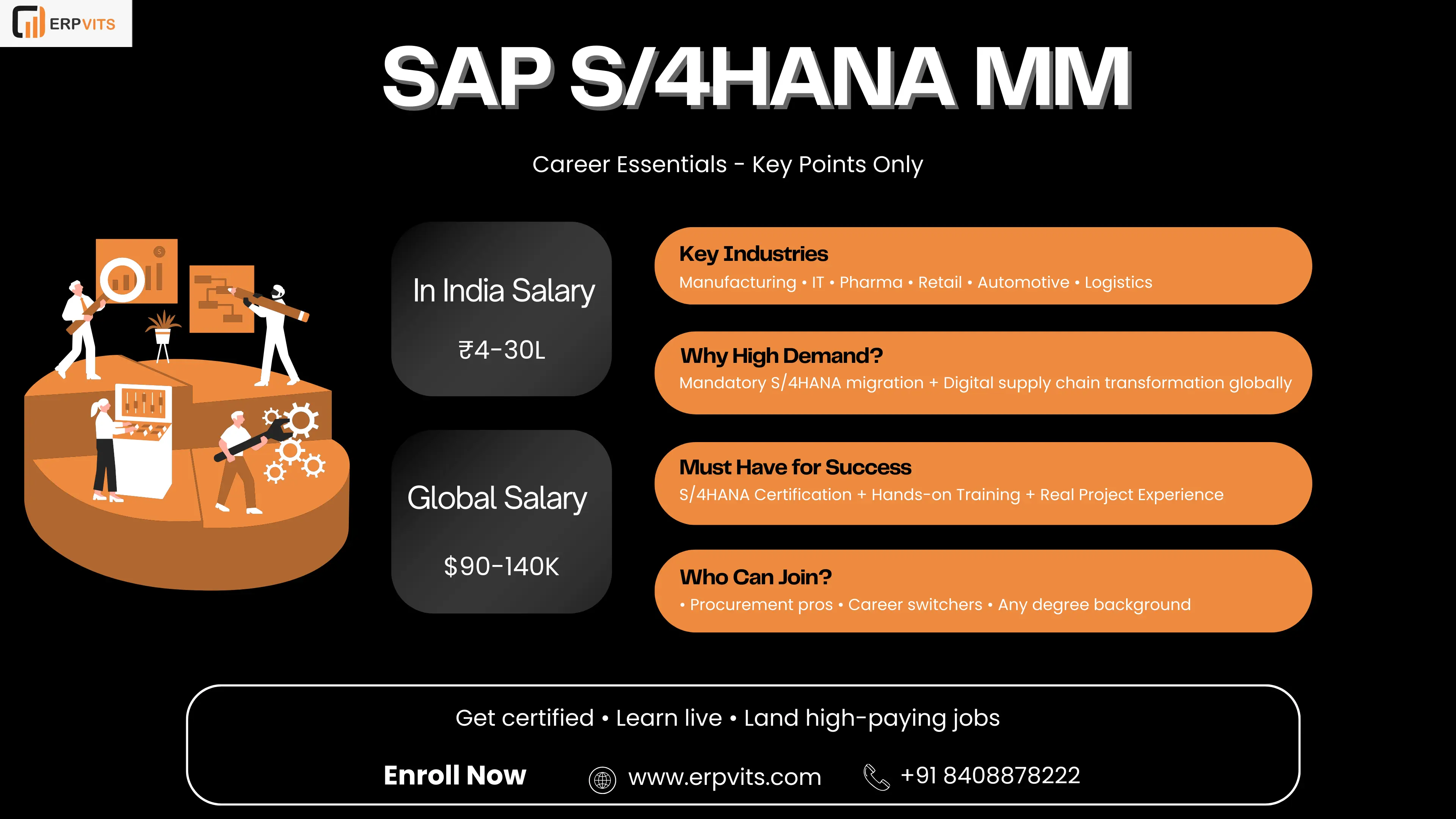 SAP S/4HANA MM Career Opportunities in India & Abroad