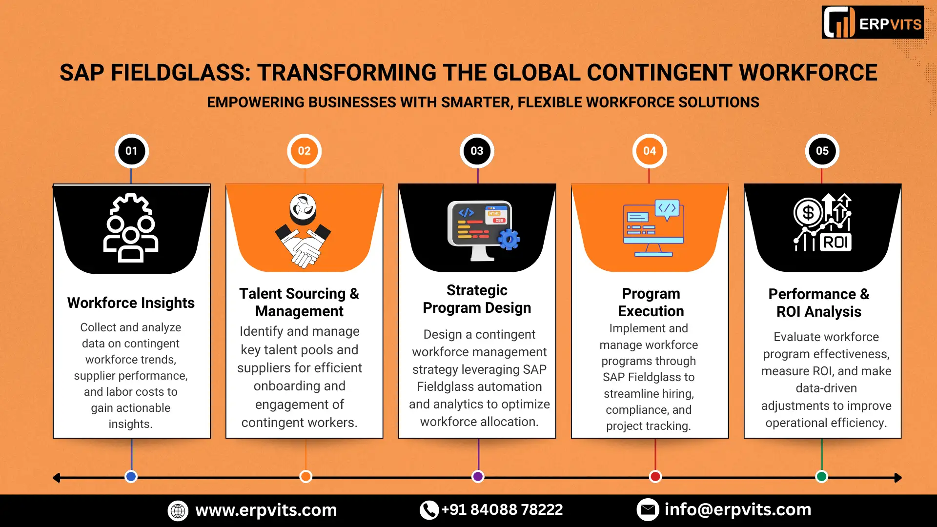 How SAP Fieldglass is Transforming the Global Contingent Workforce Market